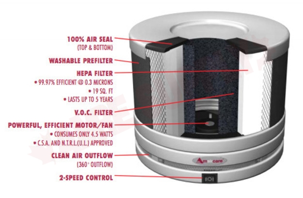 Photo 2 of 02-A-3KPK-00 : Amaircare Roomaid Mini Portable HEPA Air Purifier, With VOC Pink, Up to 250sq/ft