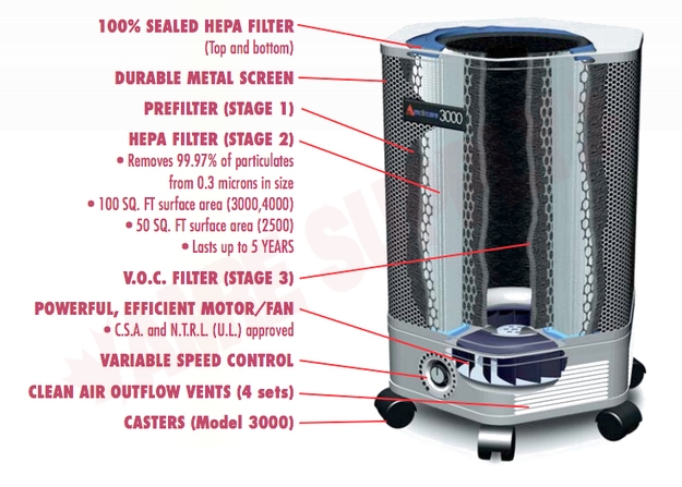 Photo 2 of 05-A-1KWP-06 : Amaircare 2500 Portable HEPA Air Purifier, W/VOC Blanket. White Up to 1300 Sq. Ft.