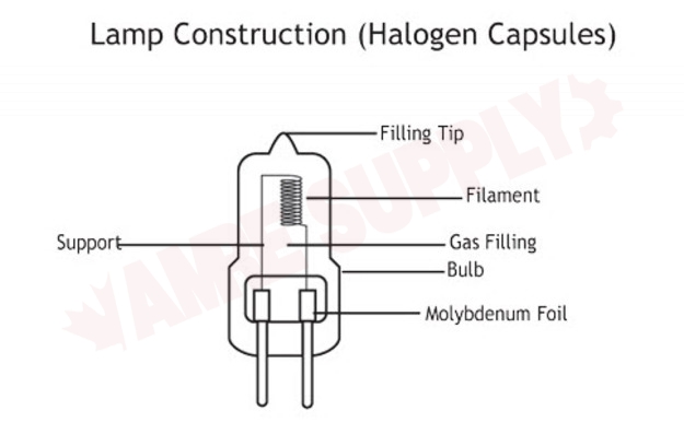 Photo 3 of S4614 : 20W T4 JD Halogen Lamp, Clear