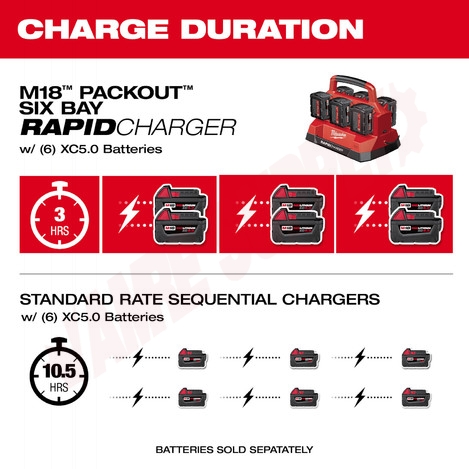 Photo 10 of 48-59-1809 : Milwaukee M18™ PACKOUT™ Six Bay Rapid Charger