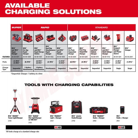 Photo 11 of 48-59-1809 : Milwaukee M18™ PACKOUT™ Six Bay Rapid Charger
