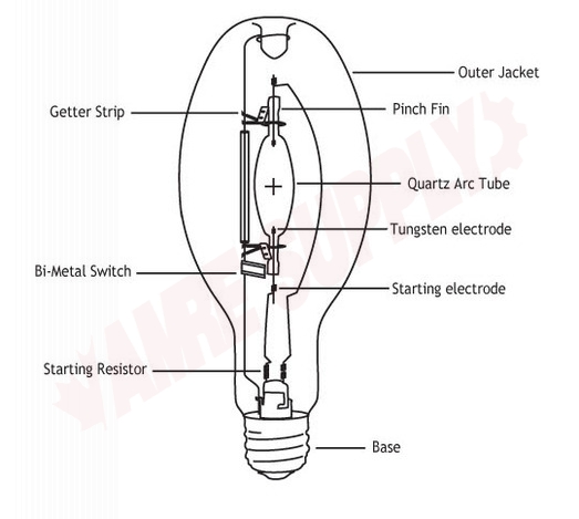 Photo 6 of MS400/HOR/T15/3K : 400W T15 Metal Halide Lamp, Clear