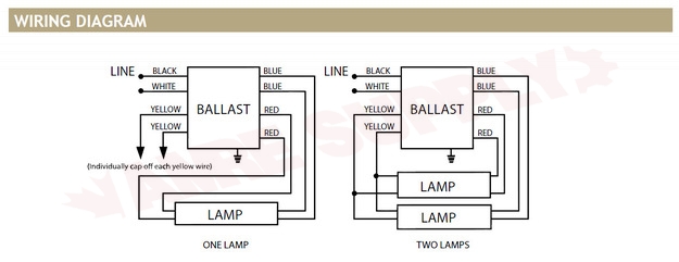 Photo 2 of E232T8PS347/XTRM : Standard Lighting Electronic Linear Fluorescent Ballast, 347V